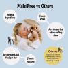 imageMalsiPree Freeze Dried Dental Chews for Dogs  Clean Brighten Freshen Breath ampamp Minimize Tartar  Dog Teeth Cleaning Chews  AntiChoke  Natural Lysozyme Chicken Base 18 pc