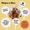 imageMalsiPree Ice Cream Dog Birthday Treats  Grain ampamp LactoseFree  Freeze Dried Dog Treats  High Protein Low Calorie ampamp Healthy  Chicken Base with Salmon ampamp Beef 3 Flavors 15 pcs1 Count Pack of 8